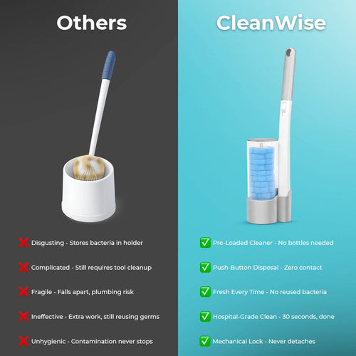 CleanWise Detachable Toilet Scrubber